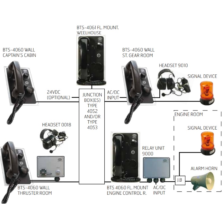 Zenitel BTS4000 Batteryless Phone System